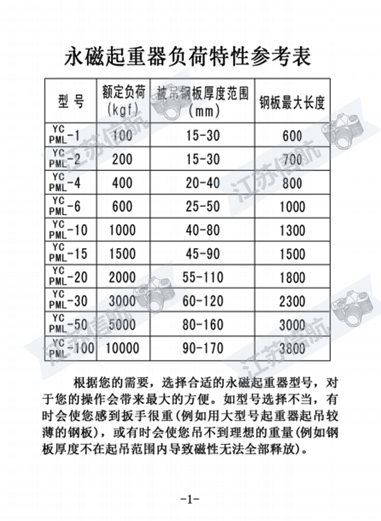 說(shuō)明書(shū)2